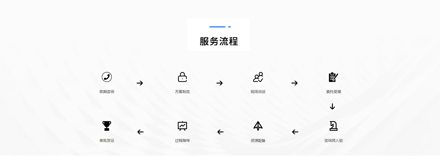 流程